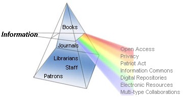 2006 : The Information Spectrum: A Parallax View